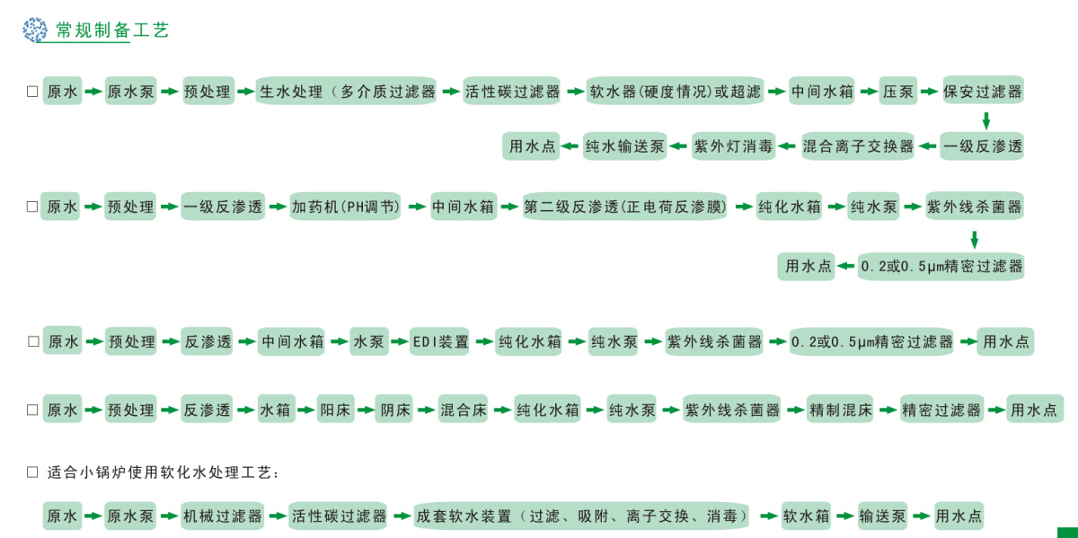 工业纯水(高纯(chún)水)制备工程